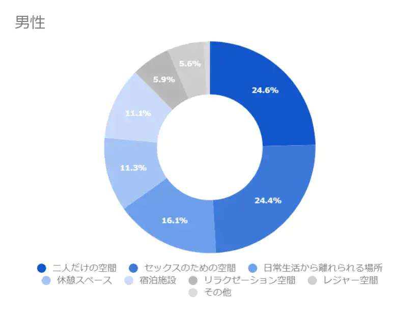 【男性】ラブホに対するイメージ