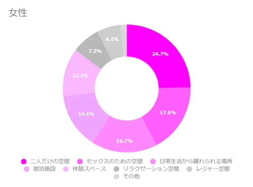 【女性】ラブホに対するイメージ